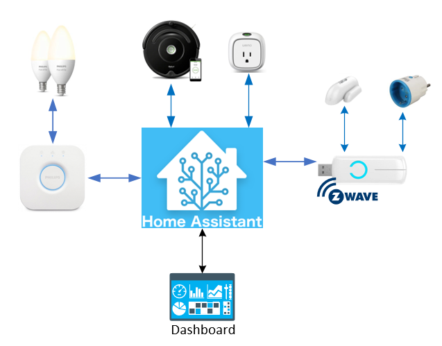 The 10 Best Home Assistant Devices Of 2023, Ranked