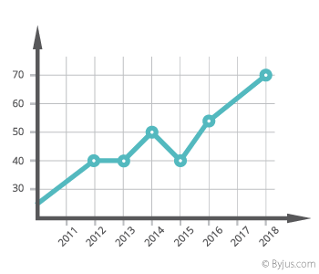 Statistics-Line graph