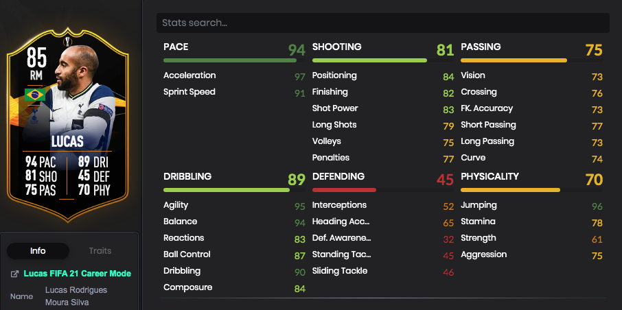 Fifa 21 Lucas Moura Totgs Disponivel Em Sbc Fifa Brasil Noticias