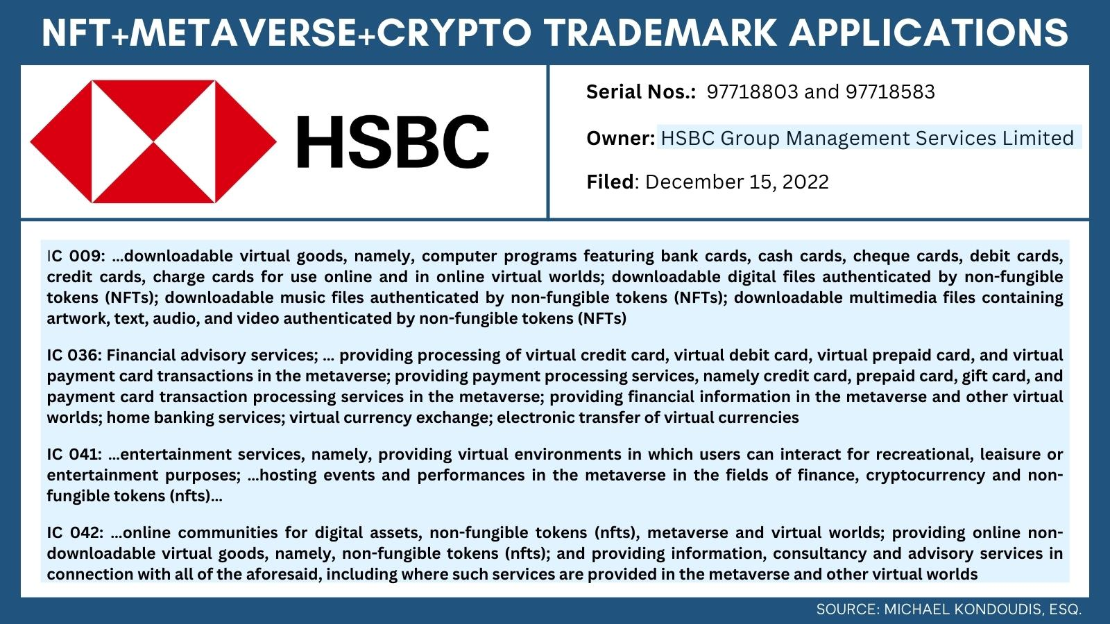 HSBC и Fidelity подают заявки на товарные знаки, связанные с NFT и криптовалютами