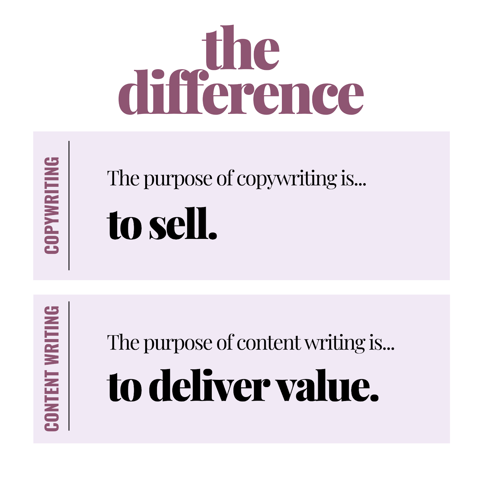 copywriting and content writing