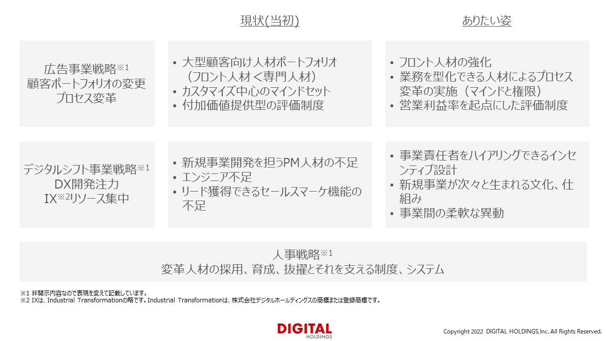 テキスト, テーブル

中程度の精度で自動的に生成された説明