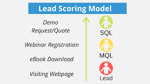 Lead Scoring Model - Webpage Visitors Lead Scoring Model