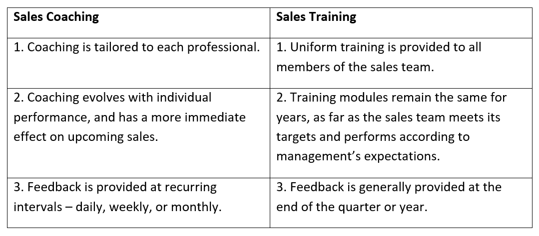 sales coaching vs. sales training