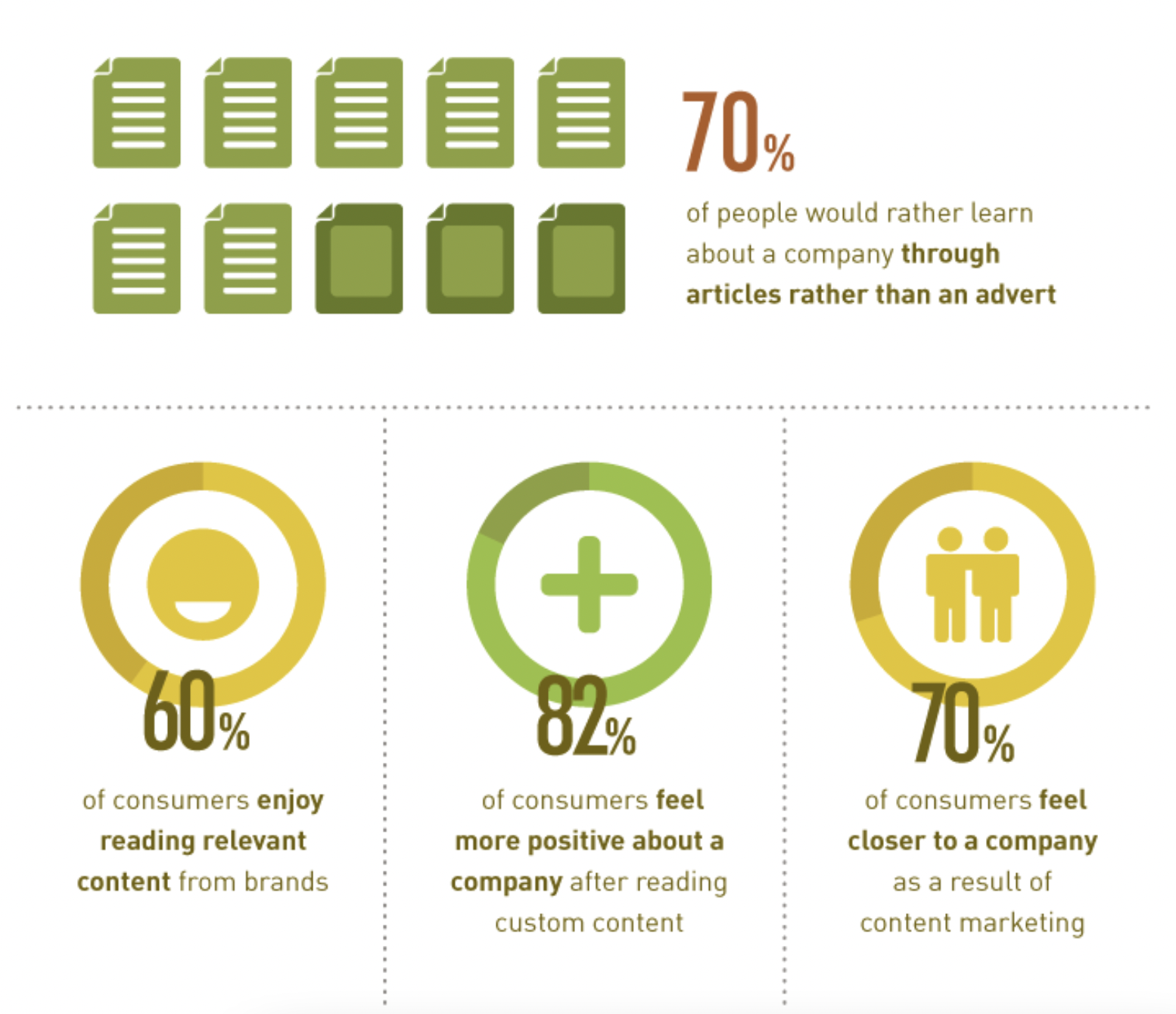 content marketing statistics