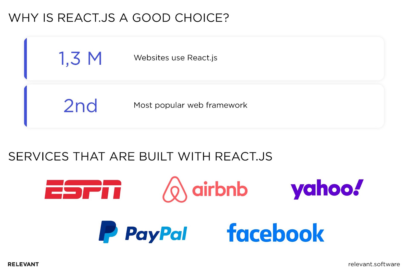 Why Is React.js a Good Choice?