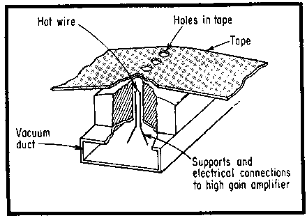 http://www.decodesystems.com/punched-read-1-2s.gif