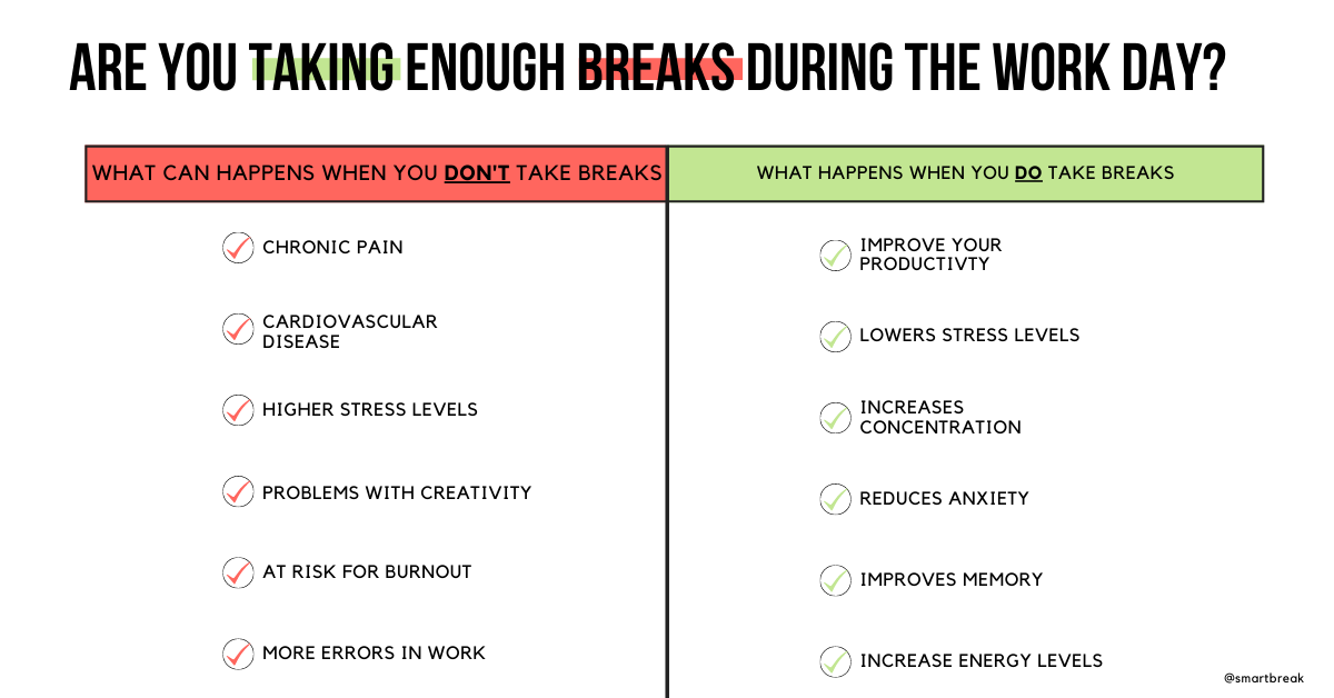 os benefícios de fazer pausas