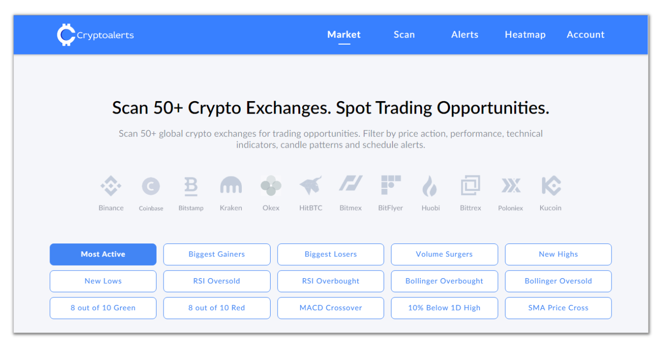 Скрин CryptoAlerts