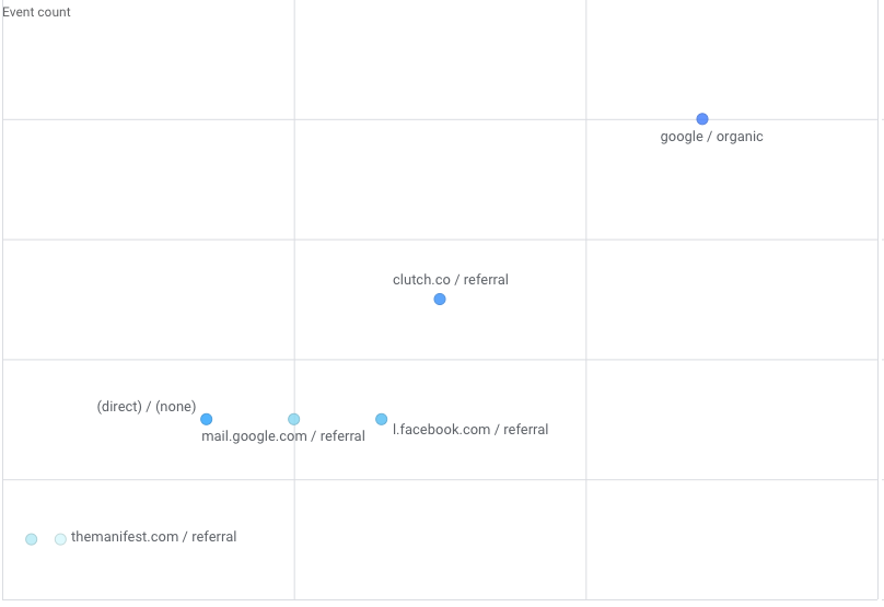 SaaS KPIs Digital Marketing