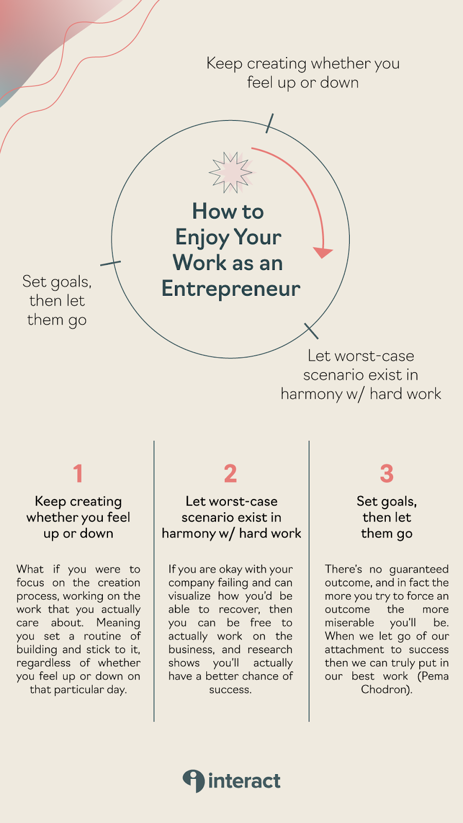 Infographic of how to enjoy your work