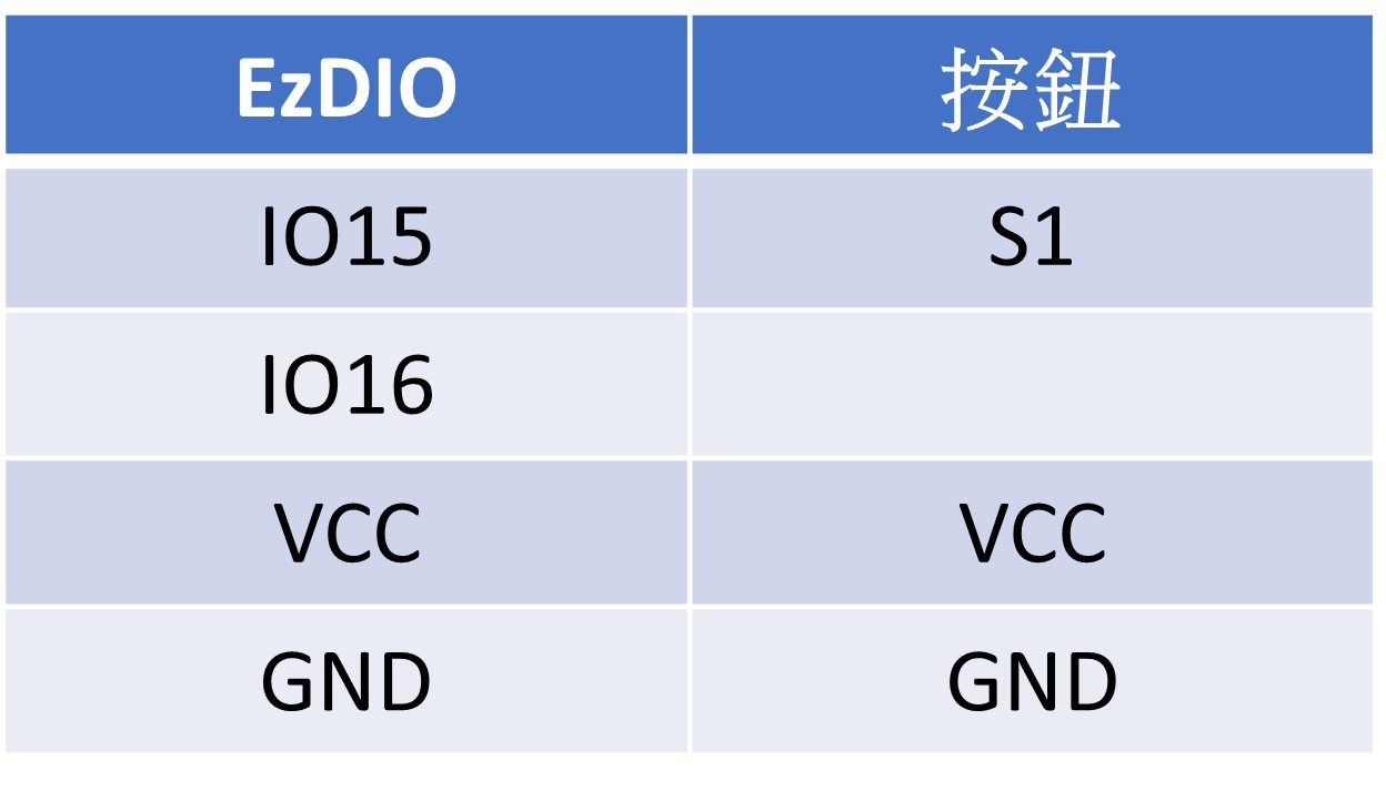 按鈕 & EzDIO 接線腳位