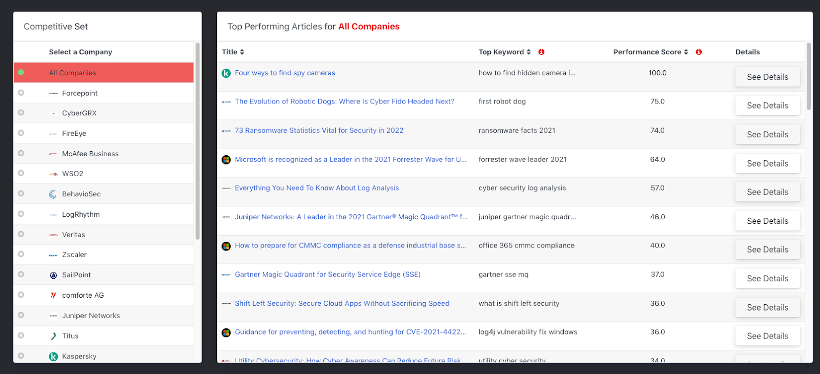 Automata monitors cybersecurity content from industry leaders