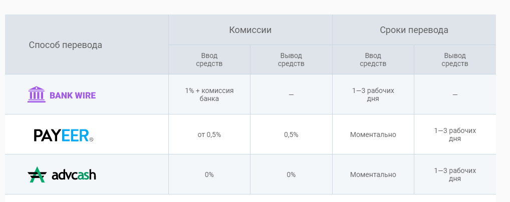 Обзор биржи цифровых активов BitTrade: условия сотрудничества и честные отзывы трейдеров