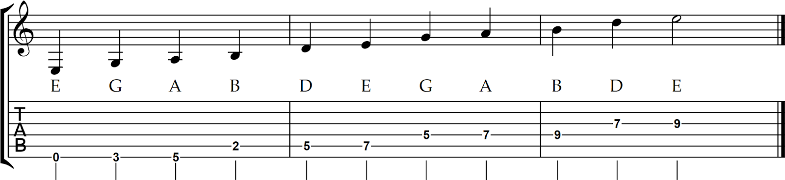 3 note per string pentatonic practice beginning on E string.