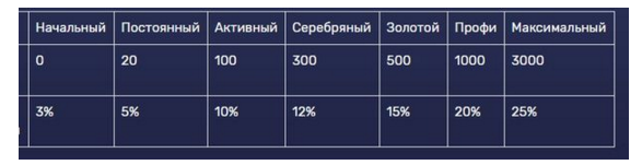 Как работает онлайн-обменник NetExchange, Фото № 3 - 1-consult.net