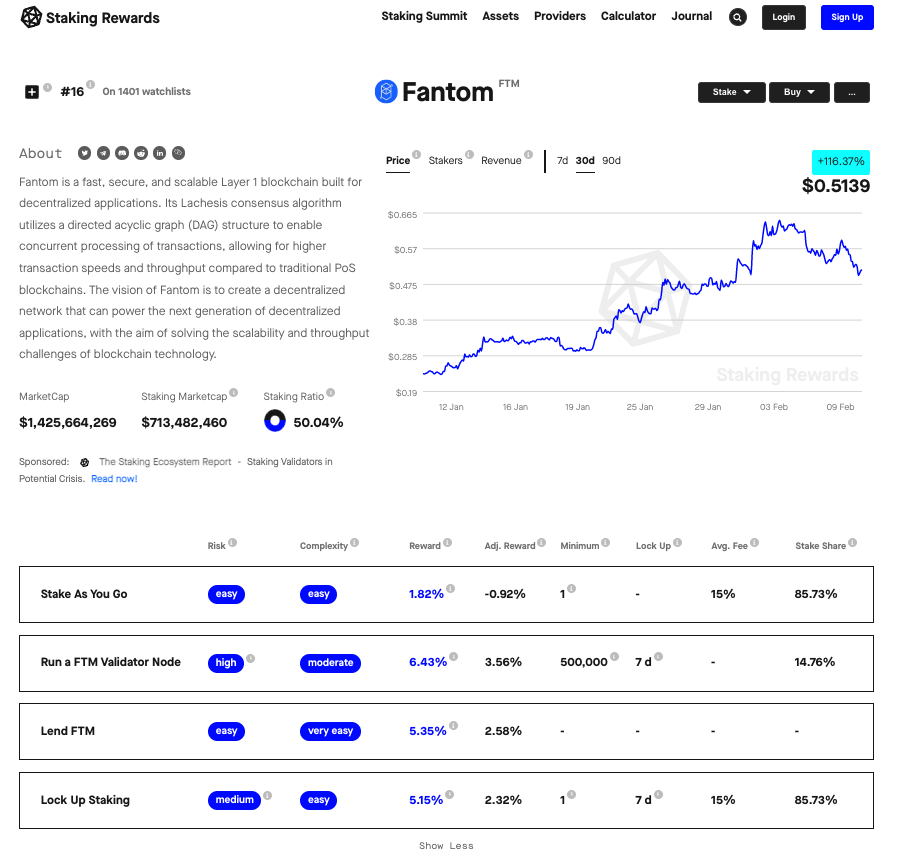 This tutorial will show you how to stake your FTM tokens on the Fantom network. 