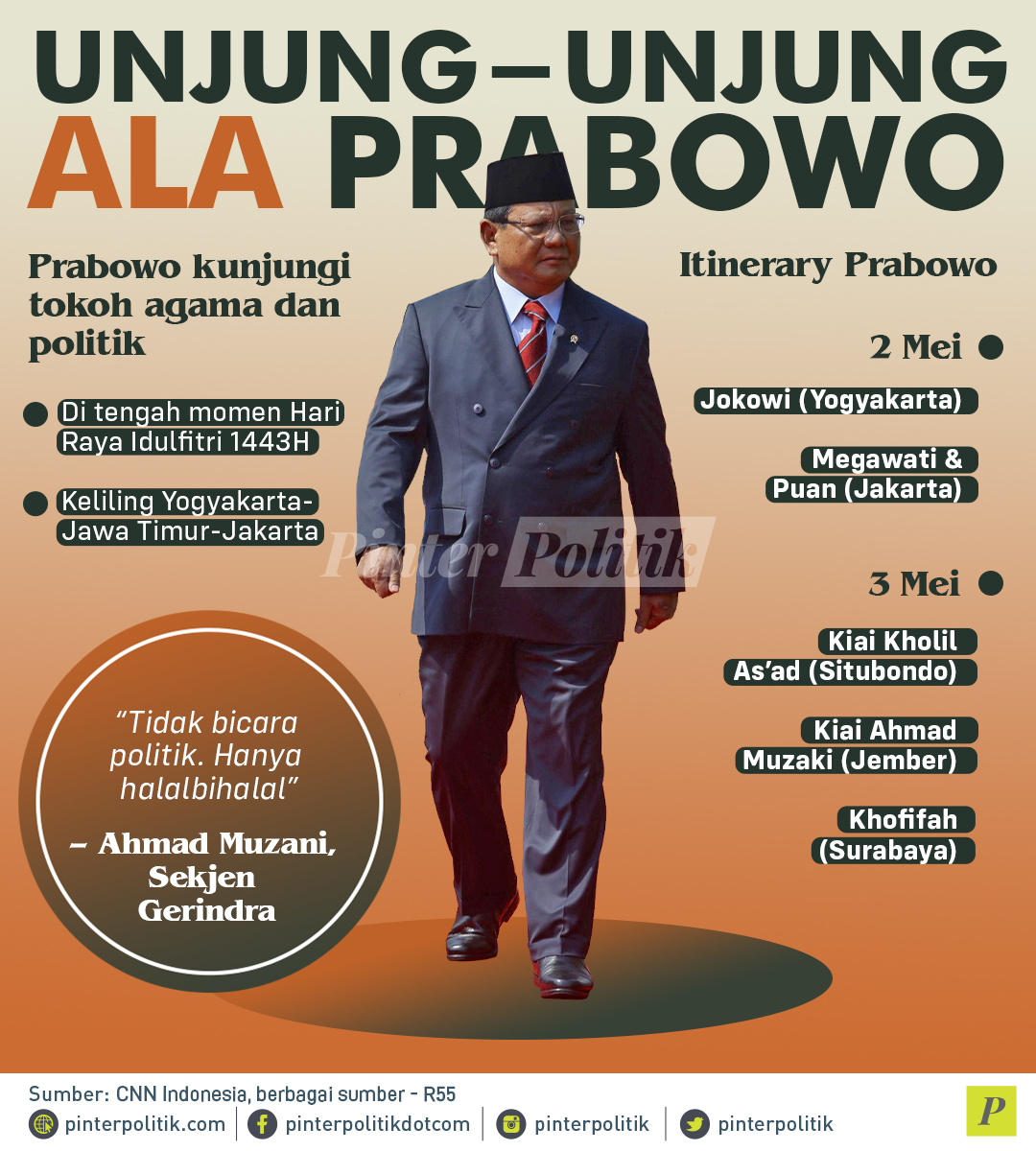 Unjung-unjung Silaturahmi Prabowo