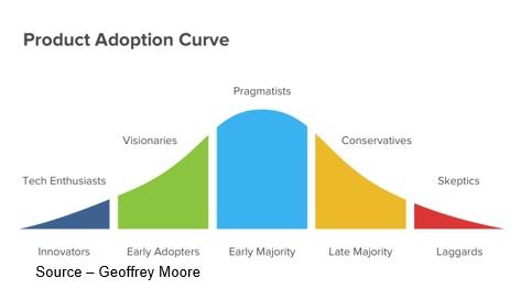 Chart, bar chart

Description automatically generated