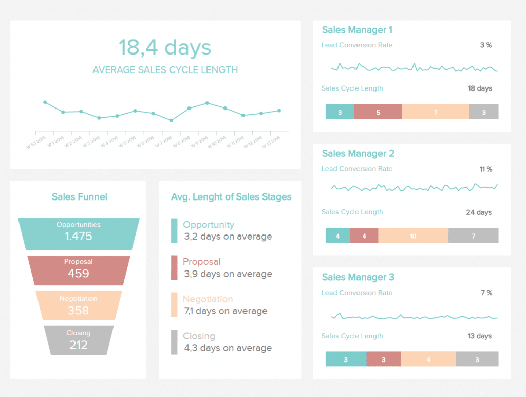 sales funnel metrics