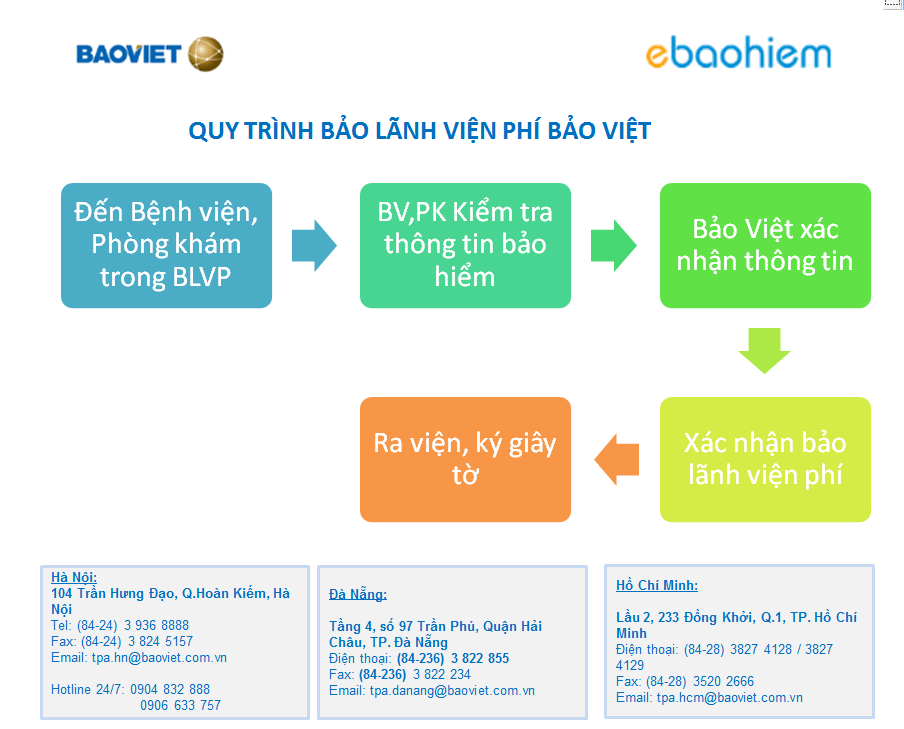 mẫu giấy yêu cầu trả tiền bảo hiểm Bảo Việt.

