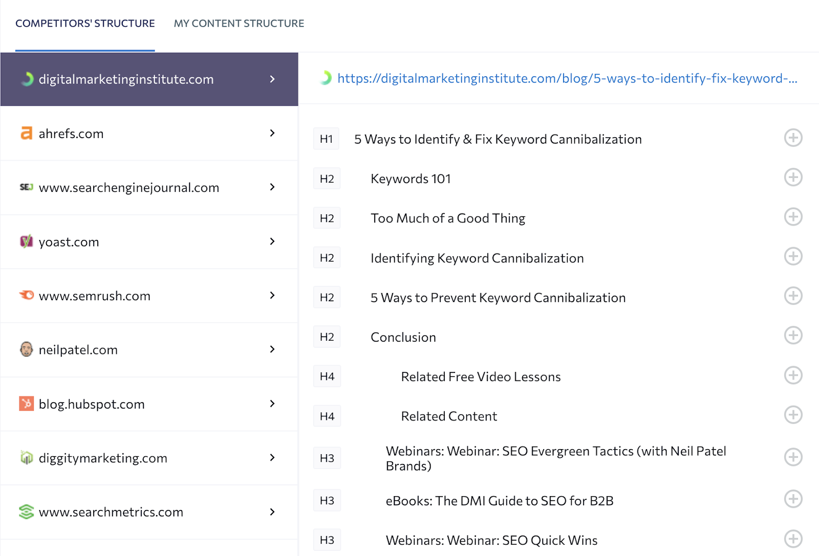 Competitors' structure in Content Editor