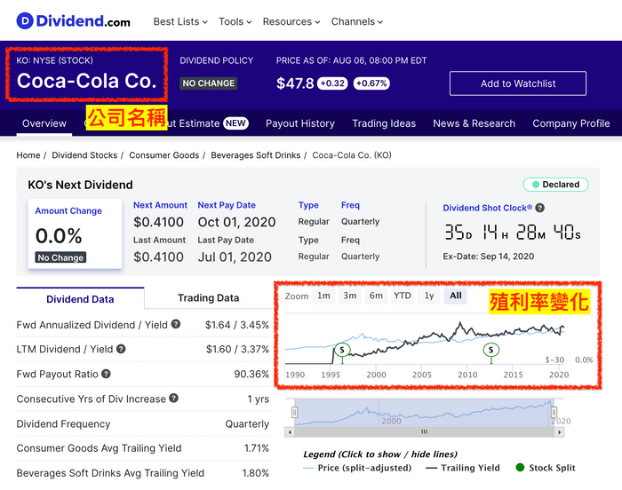 高股息殖利率股真的好嗎：Dividend.com