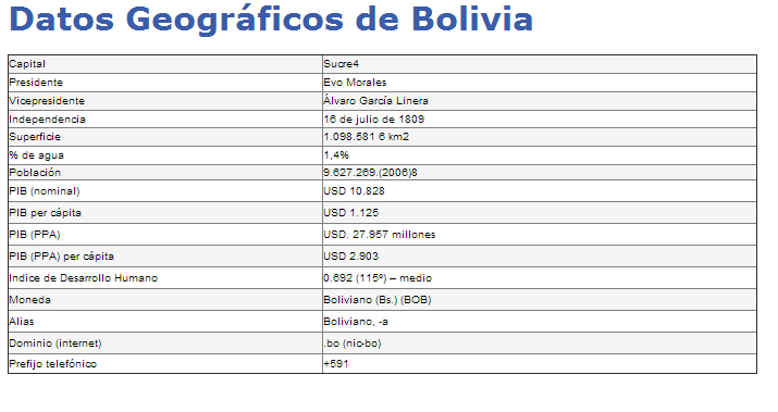 boliviadatos.png