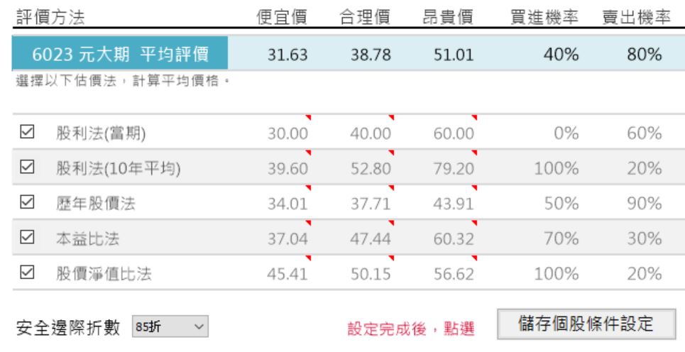 去年期貨交易量創新高，2019年發2.8元現金股利，殖利率高達5.9的元大期(6023)可以買進嗎？