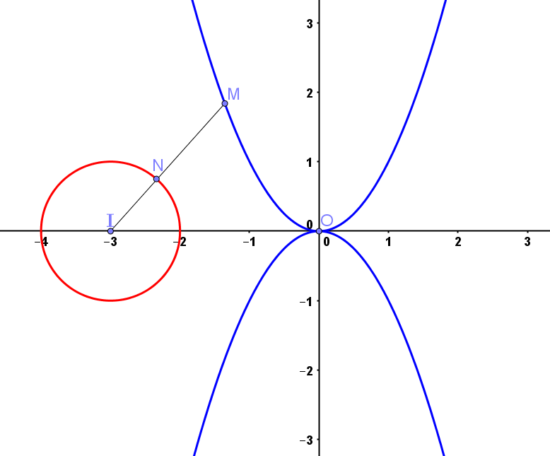 <p>Cho hai số phức ({z_1}) và ({z_2}) thỏa ({left| {{z_1} + overline {{z_1}} } right|^2} = 2left| {{z_1} - overline {{z_1}} } right|) và (left| {overline {{z_2}}  + 3} right| = 1). Khi đó (left| {{z_1} - {z_2}} right|) có giá trị nhỏ nhất là (sqrt m  - n) (left( {m;n in mathbb{N}} right)). Giá trị (m + n) là</p> 1