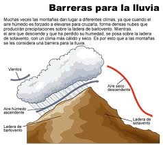 factor orográfico