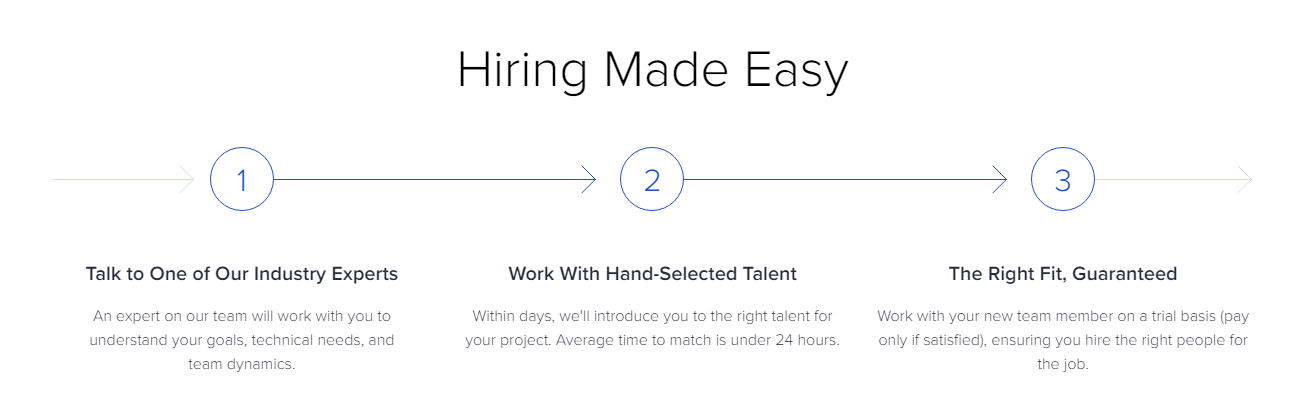 How to hire talent from toptal
