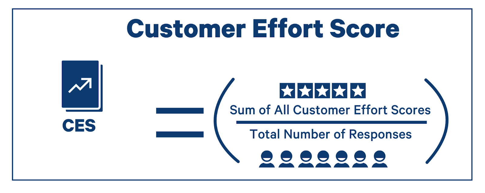 customer-effort-score-formula