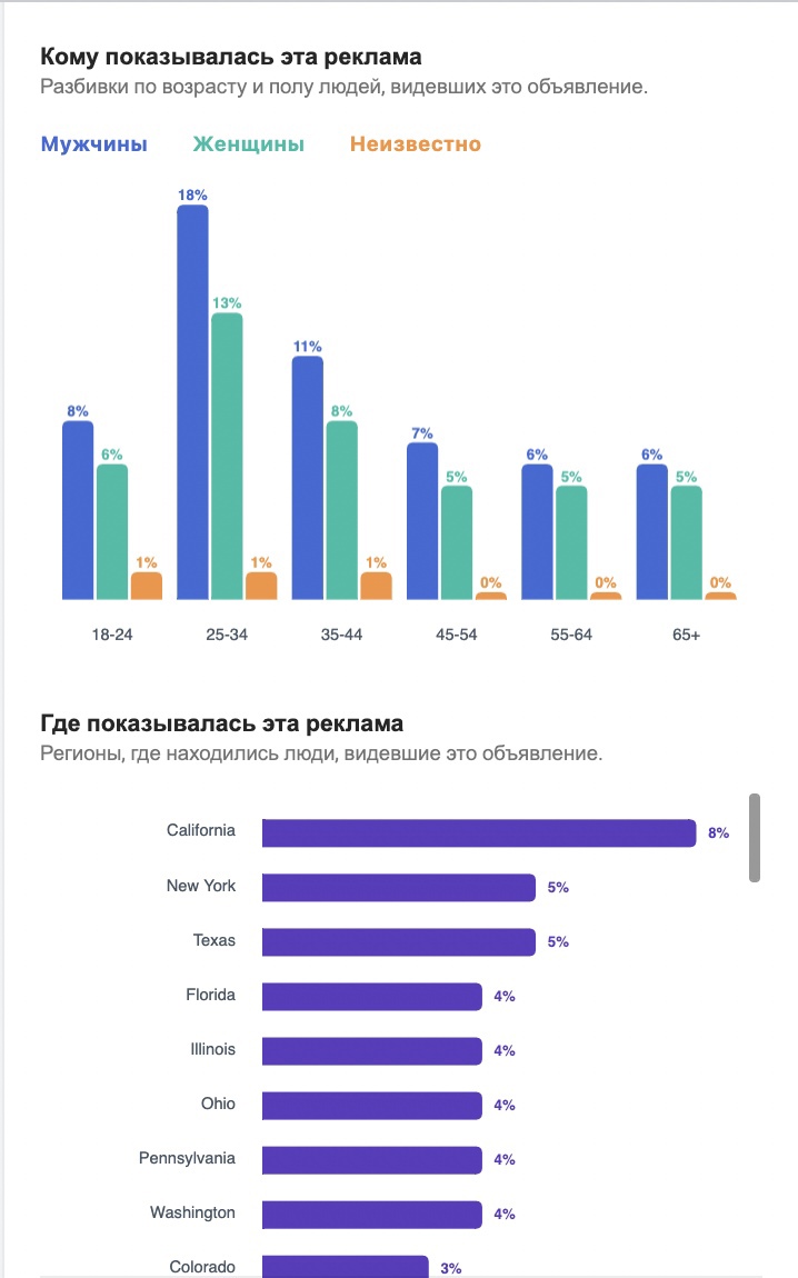 Как запустить таргетированную рекламу кандидатам на политическую должность: подготовка рекламного кабинета., изображение №18