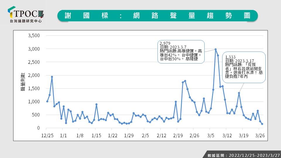 新聞圖片