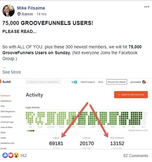 Avis Groove funnels