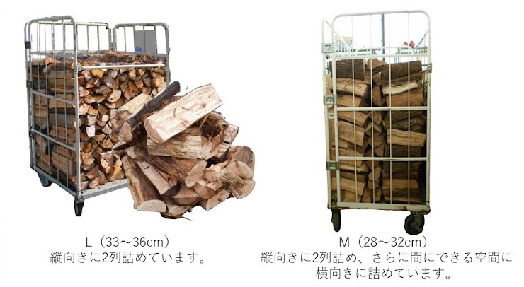 重量：約360㎏　容積：0.8㎥/カゴ　　薪はカゴに詰めた状態で配達いたします。
薪の長さをM、Lの2種類からお選びください。（Lサイズ・Mサイズ）