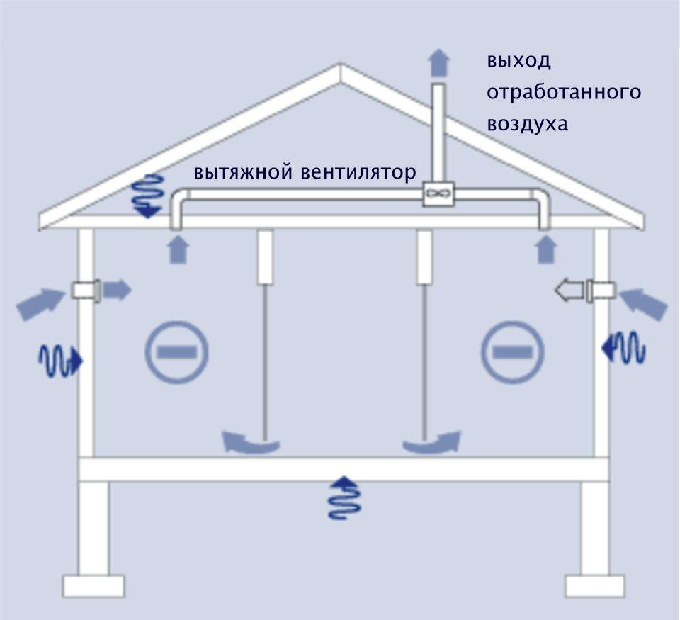 Вентиляция для гаража