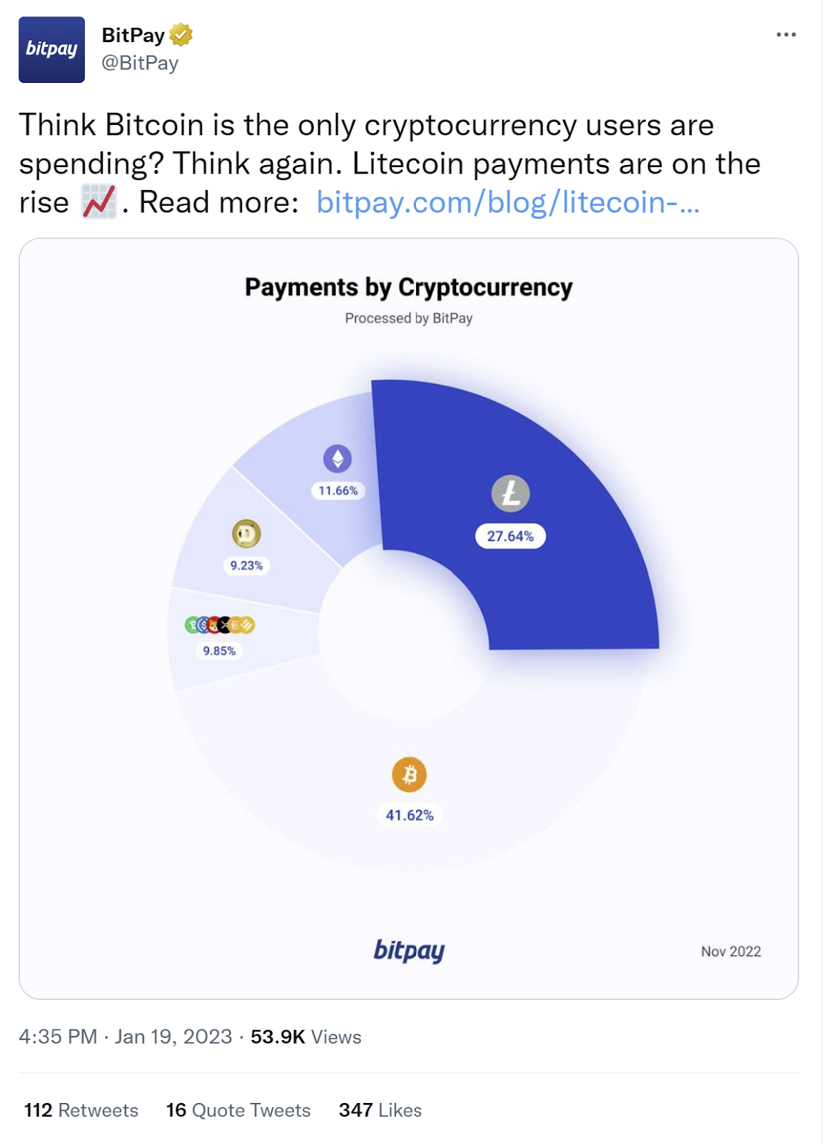 bitpay tweet showing ltc higher than eth in transaction volume