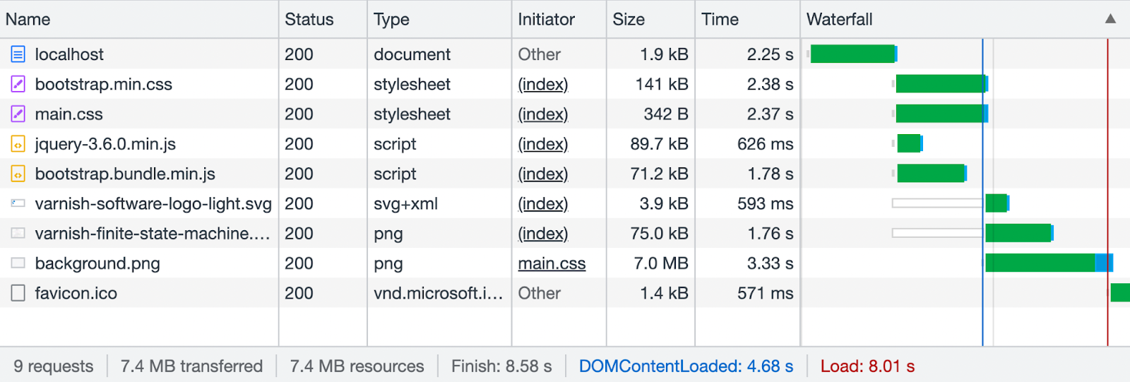 network breakdown of browser's developer tools