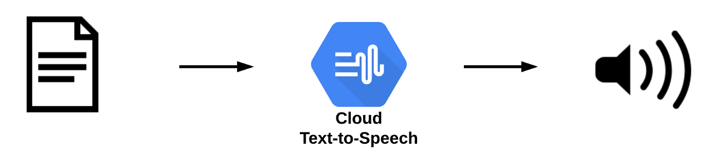 Cloud Run: Google Cloud Text to Speech API | by Ekaba Bisong | Towards Data  Science