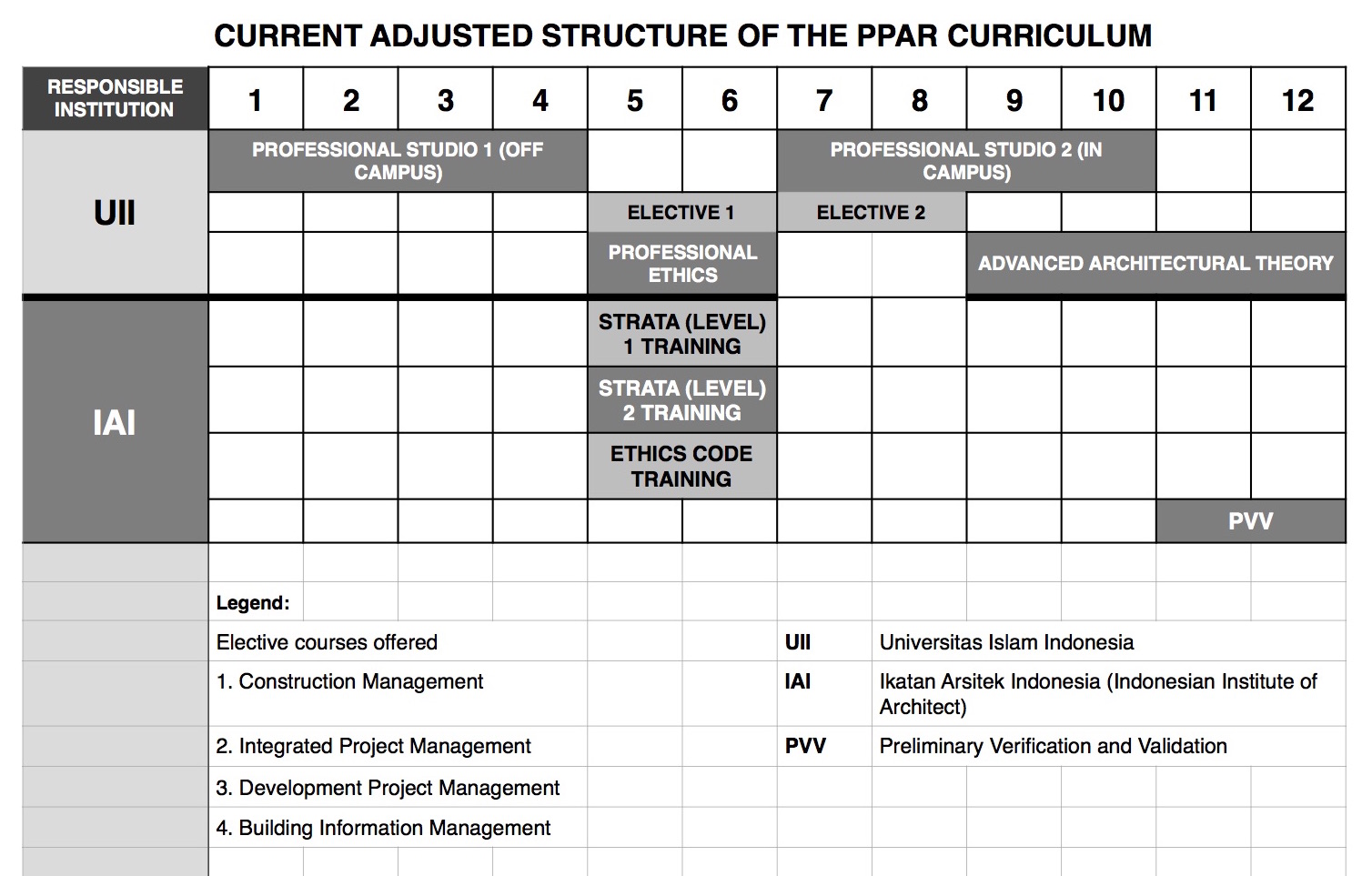 Wing PPAR Structure 2016.jpg