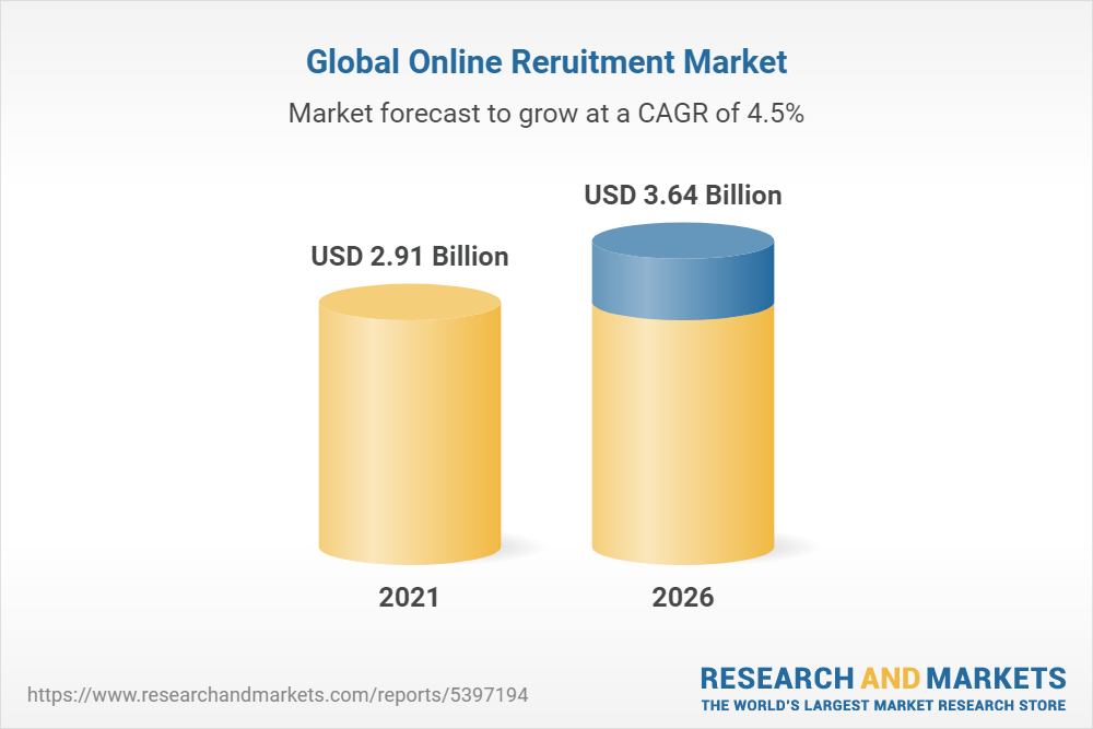 Global Online Recruitment Market