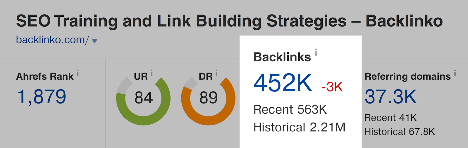 BackLink Score in Ahref Tool