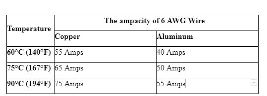 6 AWG wire: One wire size fits many applications