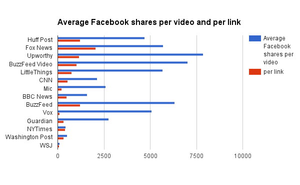 Newswhip-chart-2.png