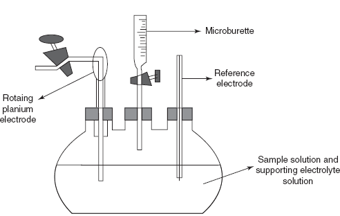 Amperometer