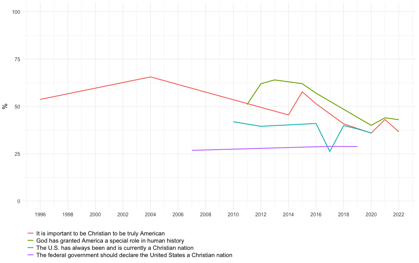 A graph with lines and numbers

Description automatically generated