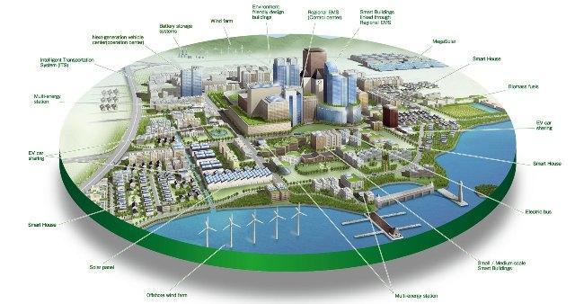 http://www.rseprohumanablog.cl/wp-content/uploads/2012/07/ciudades_inteligentes.jpg