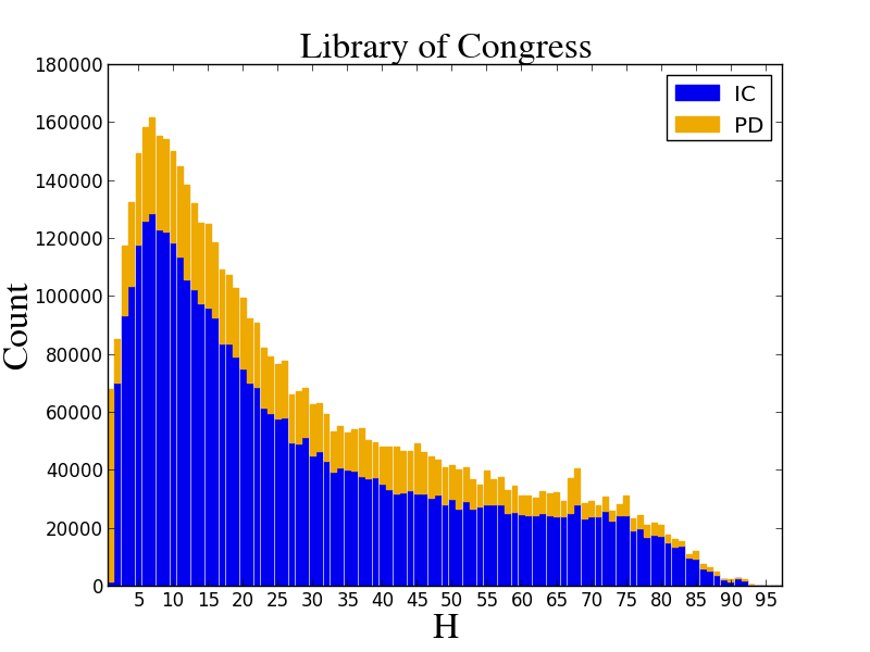 loc-Hplot-stacked.png